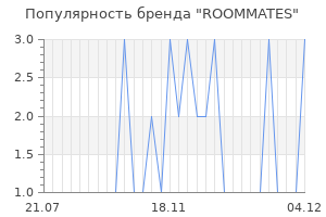 Популярность бренда roommates
