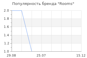 Популярность бренда rooms