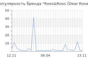 Популярность бренда Roos&Roos (Dear Rose)