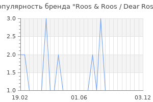 Популярность бренда Roos & Roos / Dear Rose