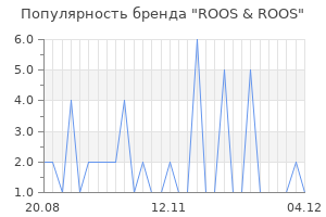 Популярность бренда roos roos