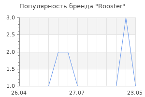 Популярность бренда Rooster