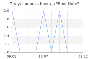 Популярность бренда Root Note