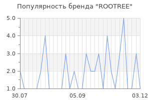 Популярность бренда rootree