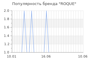Популярность бренда roque