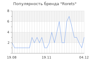 Популярность бренда rorets