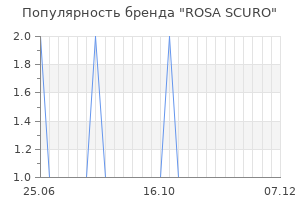 Популярность бренда rosa scuro