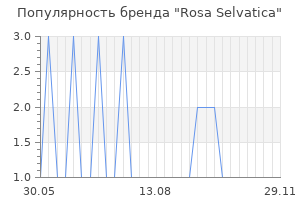 Популярность бренда rosa selvatica