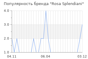 Популярность бренда rosa splendiani