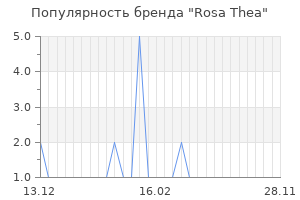 Популярность бренда rosa thea