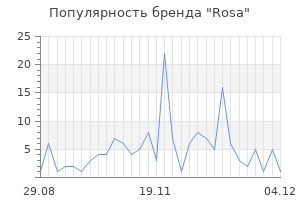 Популярность бренда rosa