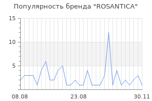 Популярность бренда rosantica