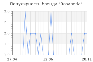 Популярность бренда rosaperla