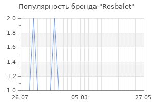 Популярность бренда rosbalet