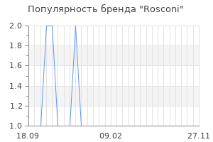 Популярность бренда rosconi