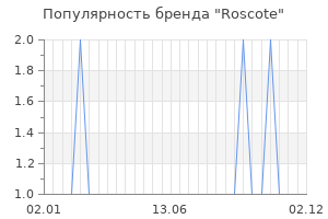 Популярность бренда roscote