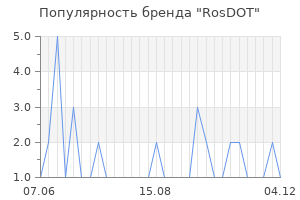 Популярность бренда rosdot