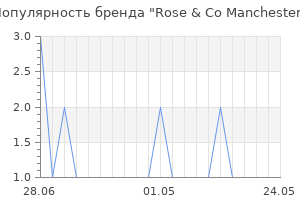 Популярность бренда rose co manchester