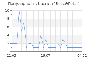 Популярность бренда rose petal