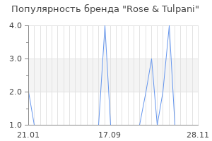 Популярность бренда Rose & Tulpani