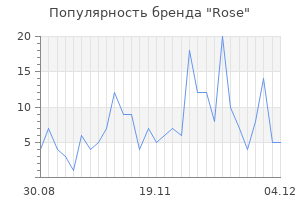 Популярность бренда rose