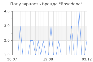 Популярность бренда rosedena