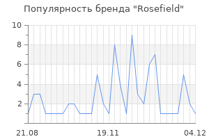 Популярность бренда rosefield