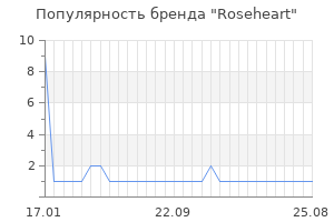 Популярность бренда roseheart