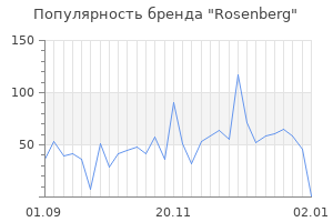 Популярность бренда rosenberg