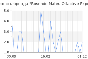 Популярность бренда Rosendo Mateu Olfactive Expressions