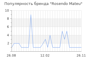 Популярность бренда Rosendo Mateu