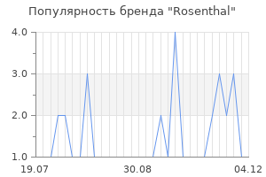 Популярность бренда rosenthal