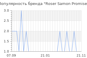 Популярность бренда roser samon promise