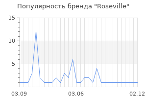 Популярность бренда roseville