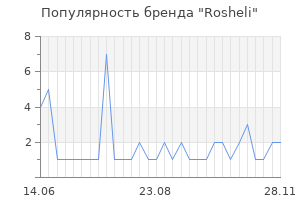 Популярность бренда rosheli