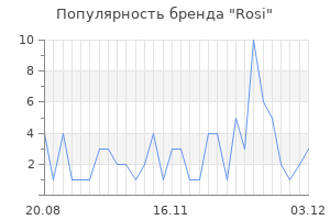 Популярность бренда rosi