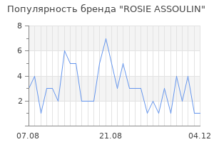 Популярность бренда rosie assoulin