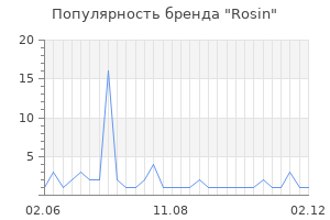 Популярность бренда rosin