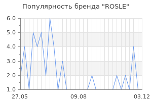 Популярность бренда rosle
