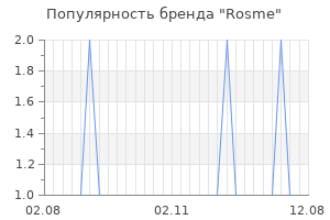 Популярность бренда rosme