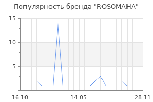 Популярность бренда ROSOMAHA