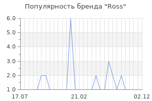 Популярность бренда ross