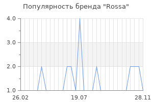 Популярность бренда rossa