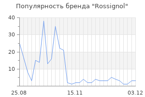 Популярность бренда rossignol