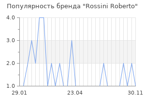 Популярность бренда rossini roberto