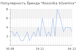 Популярность бренда rossinka silvermix