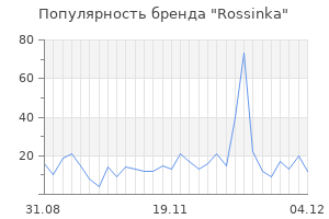 Популярность бренда rossinka