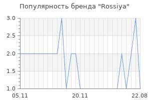 Популярность бренда Rossiya