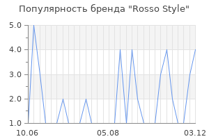 Популярность бренда rosso style