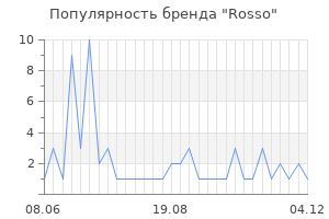 Популярность бренда Rosso